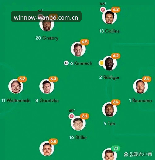 万搏体育数据响应安卓版 从老将回归到新星崛起:德国世界杯26人名单完整分析指南